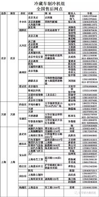 冷藏車制冷機(jī)組售后維修服務(wù)站全國(guó)各地通訊錄